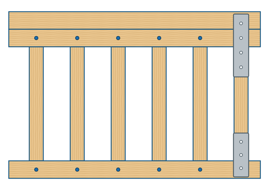 Framing 3 Illustration: double top plate, studs and bottom plate. Short straps tie one stud to the plates at the top and the bottom, and blue dots mark structural screws at the plate-to-stud connections. Show the whole wall first, then each connection.